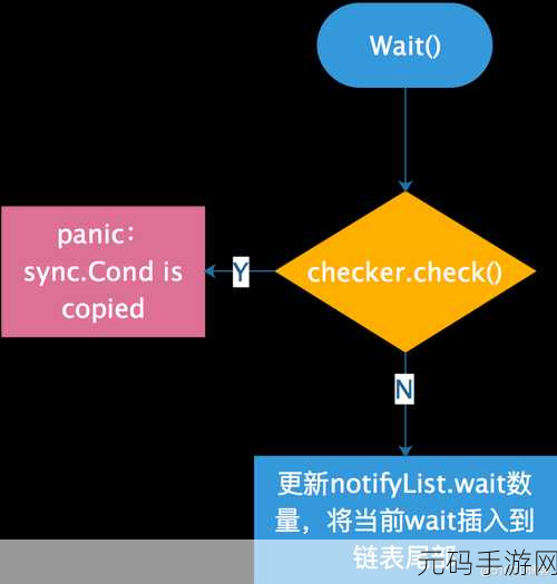 探索 Go 语言条件变量在分布式领域的应用可能性