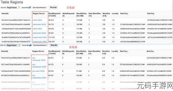 探索 HBase HBCK,各版本支持情况大揭秘