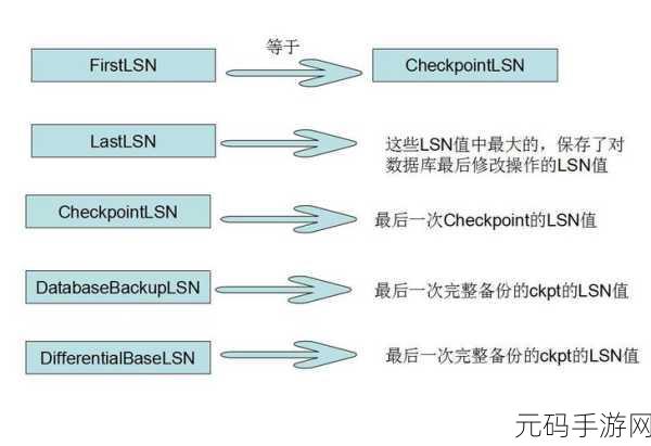探索 SQL Server 差异备份的神秘构成