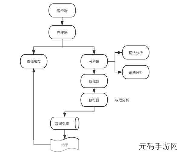 C中 SQLDataAdapter 优化数据库结构的秘诀