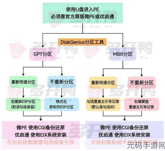超实用!最简捷的系统安装秘籍大公开