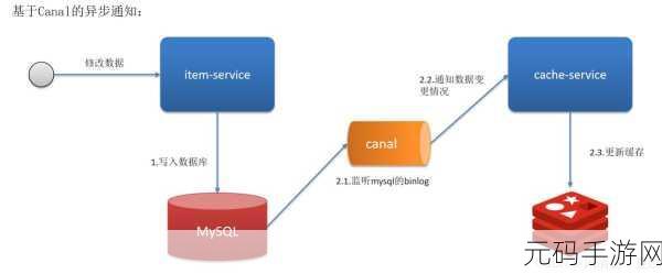Redis 与数据库一致性的完美攻略