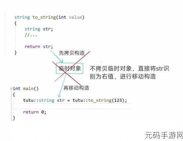 深入探究,C++右值引用的独特魅力与关键特点