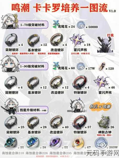 手游资讯,鸣潮倾听动物之声鱼语翻译任务全攻略