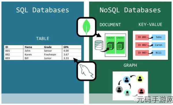 Redis 与 MongoDB 效率大比拼,谁能更胜一筹?