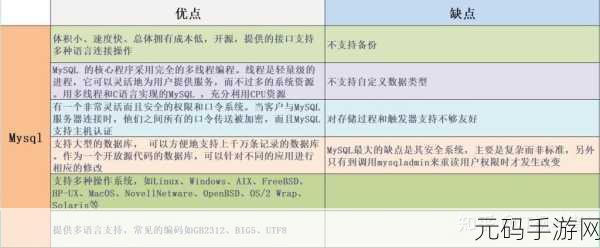 Redis 与 MongoDB 效率大比拼,谁能更胜一筹?