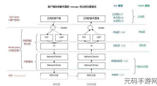 深度解析,Linux 分布管理的关键技巧与策略