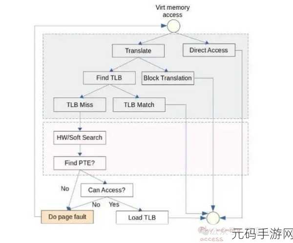 深度解析,Linux 分布管理的关键技巧与策略