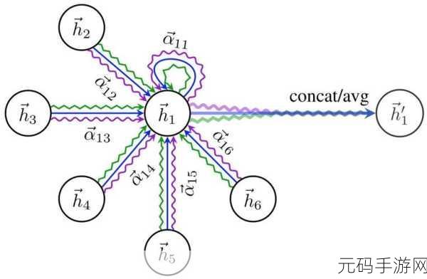 探秘，Pytorch 图像处理缘何备受青睐