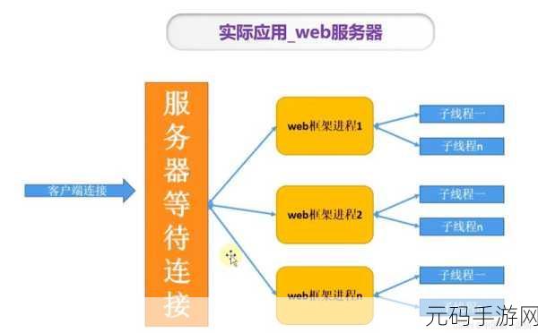 Python 协程中数据一致性的精妙保障策略