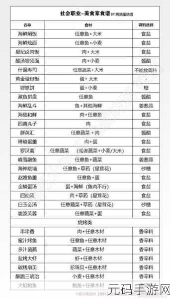 手游资讯,妄想山海云吞面食谱揭秘,探索美食与冒险的奇妙融合