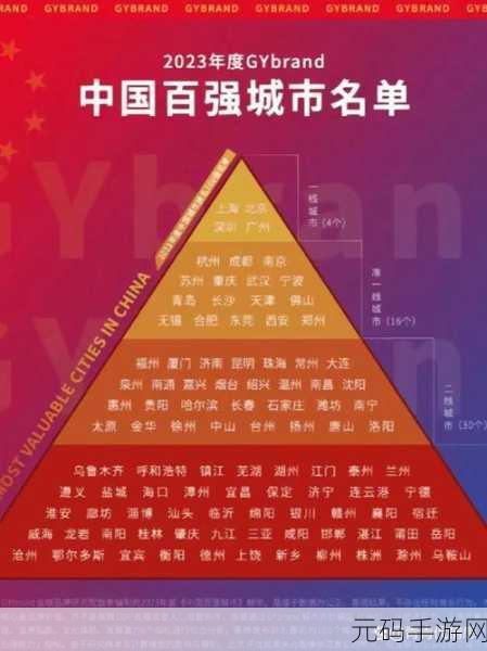 永久看一二三四线,城市等级榜