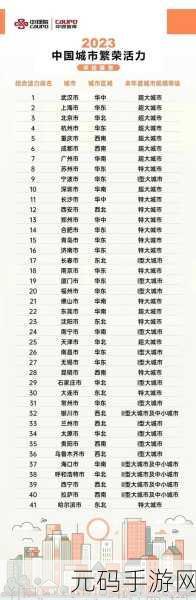 永久看一二三四线,城市等级榜