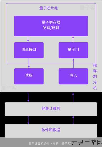 Kotlin 导航组件,能否轻松驾驭复杂导航挑战?