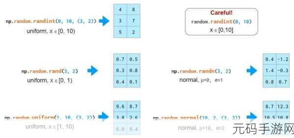 Python 中 Numpy 库矩阵分解的奇妙之旅