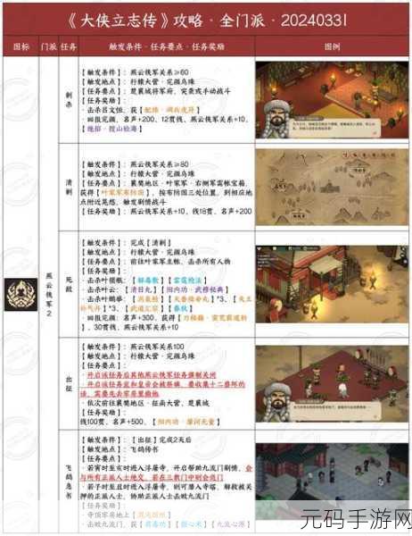 大侠立志传队友属性提升全攻略