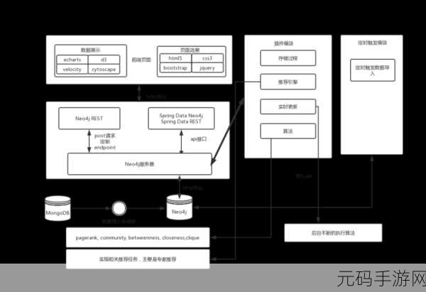 探索 Neo4j 第三方插件的独特魅力与特性