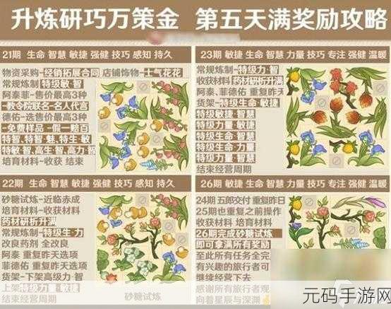 原神升炼研巧万策金第一阶段深度攻略资讯