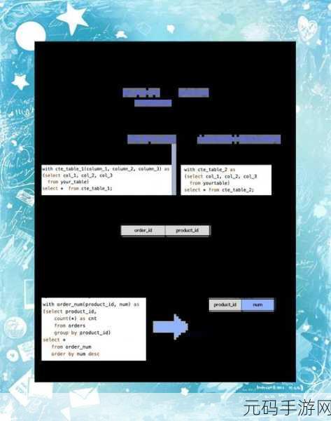 掌握 Postage SQL 编写技巧,开启高效数据处理之旅