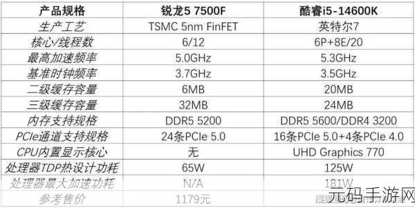 i513500h与i713700H区别,游戏性能大对比:i5 13500H vs i7 13700H,哪款处理器更适合玩手游?