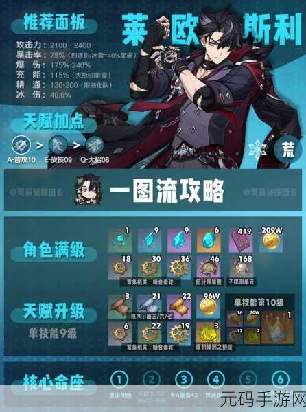 原神莱欧斯利圣遗物词条选择全攻略