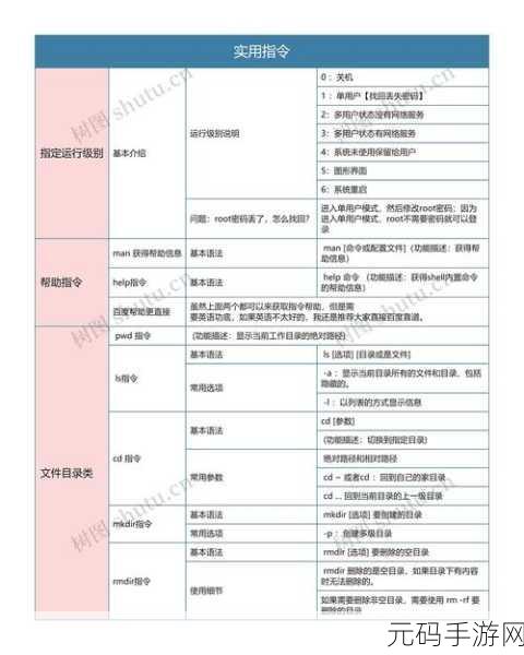 掌握 Linux tree 命令安装秘籍,轻松提升操作效率