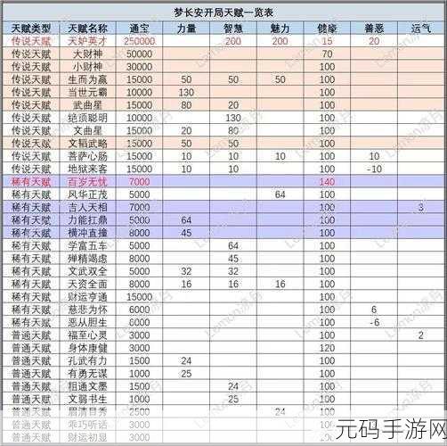 梦幻西游手游新帮派贸易梦长安深度攻略与资讯