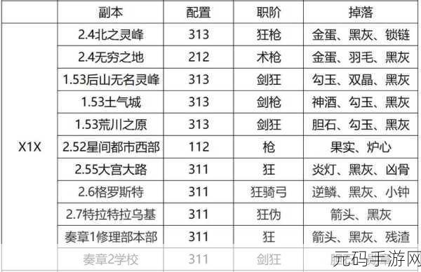 FGO白纸化地球自由关卡配置及掉落全解析