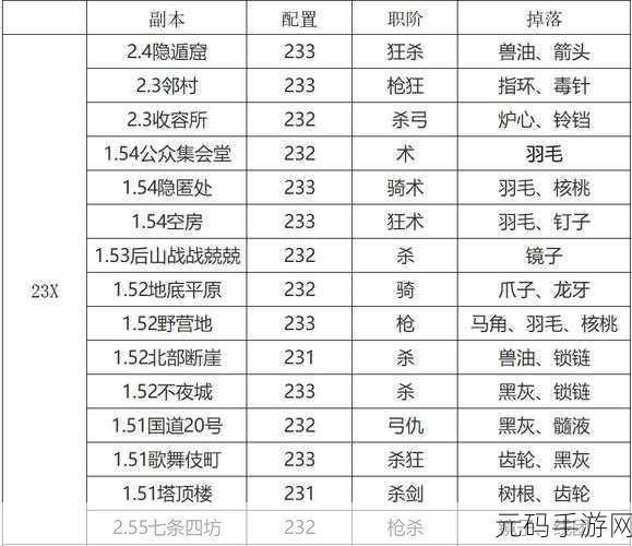 FGO白纸化地球自由关卡配置及掉落全解析
