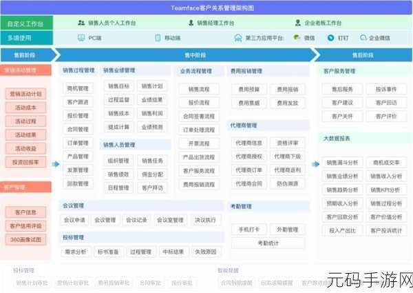 成免费crm2021,notification