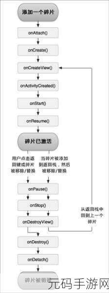 深度解析 Android 中 Focusable 与其他属性的紧密关联