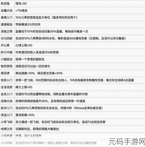 鬼谷八荒血魔大法升级攻略新鲜出炉