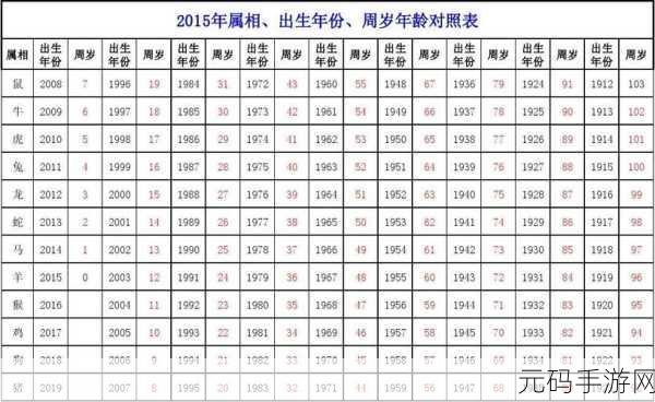 2008年3月4日出生今年几岁,计算宝宝年龄