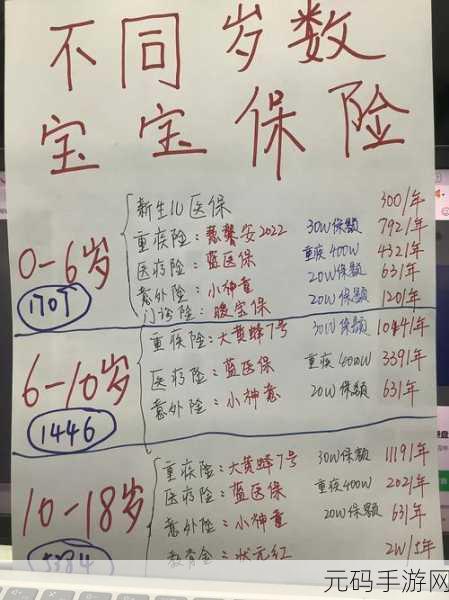 2008年3月4日出生今年几岁,计算宝宝年龄