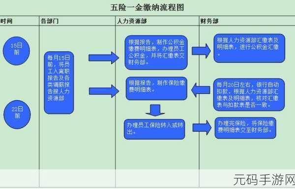 Excel 绘制流程图秘籍,轻松上手的实用指南