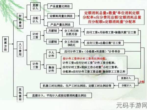 Excel 绘制流程图秘籍,轻松上手的实用指南