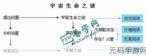 C Struct 中方法的存在之谜