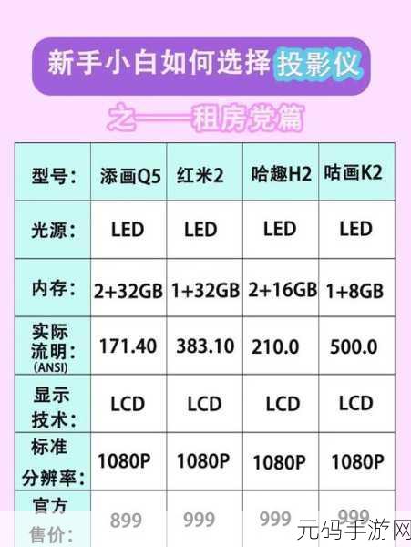 轻松搞定联想投影仪与手机的连接秘籍