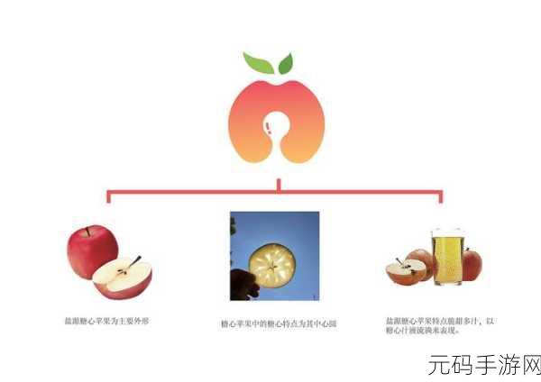 糖心logo入口,甜蜜时光