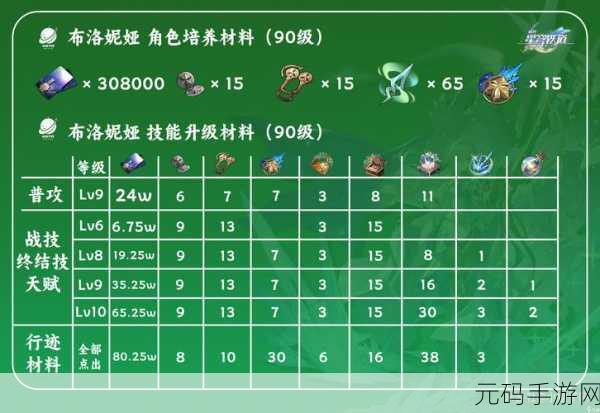 崩坏，星穹铁道铁卫勋章全攻略——新手必备指南