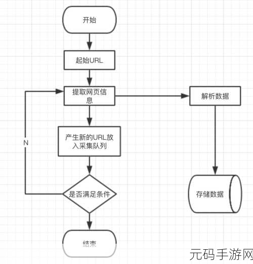 Python 网络爬虫防封禁秘籍大揭秘