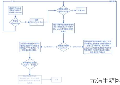 探秘 C StreamWriter 的创建之道