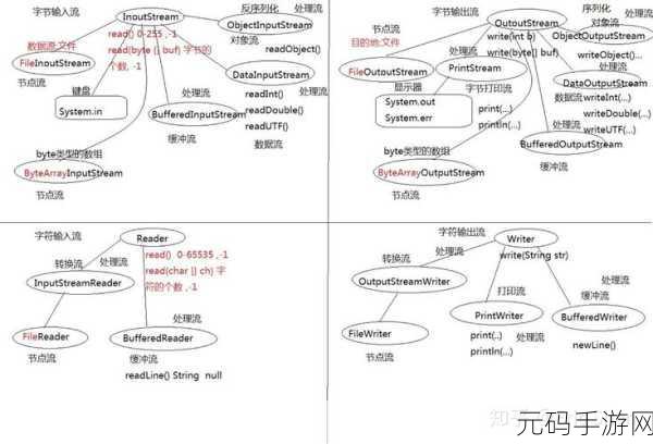 探秘 C StreamWriter 的创建之道