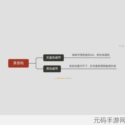 逃离方块洞穴全关卡通关攻略大全,解锁谜题,逃出神秘洞穴