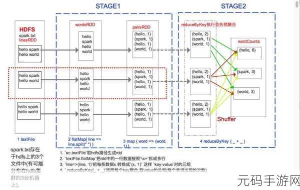 深度解析 Spark 数据类型,优劣大揭秘