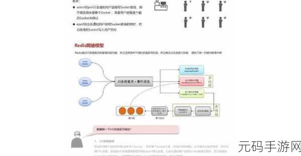 Redis Server 优化秘籍,全面提升性能的关键策略
