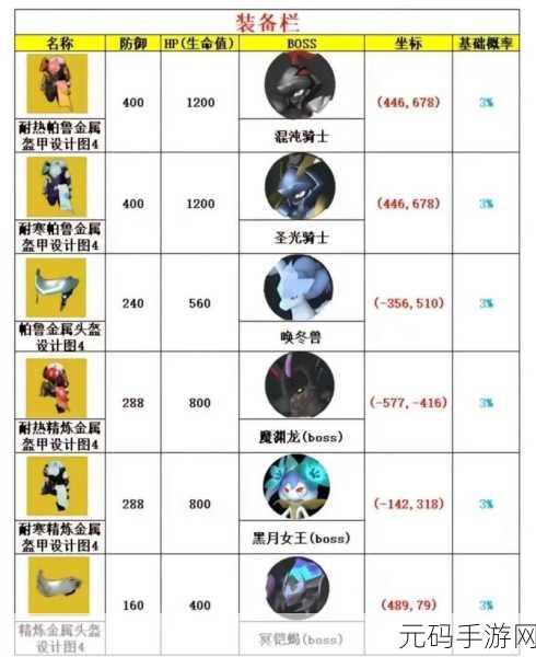 幻兽帕鲁帕鲁球快速刷取全攻略