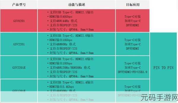 掌握 C代码优化,铸就稳定代码基石