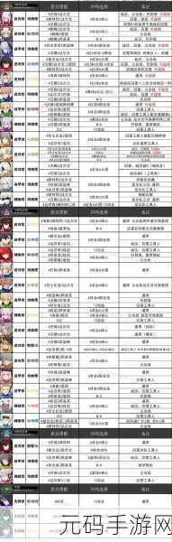 战双帕弥什技巧挑战通关全攻略