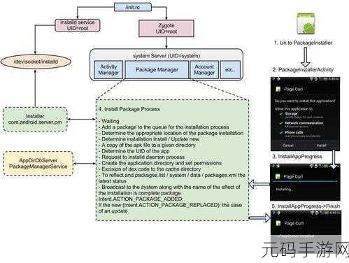 必知!Android Package Installer 那些关键注意点